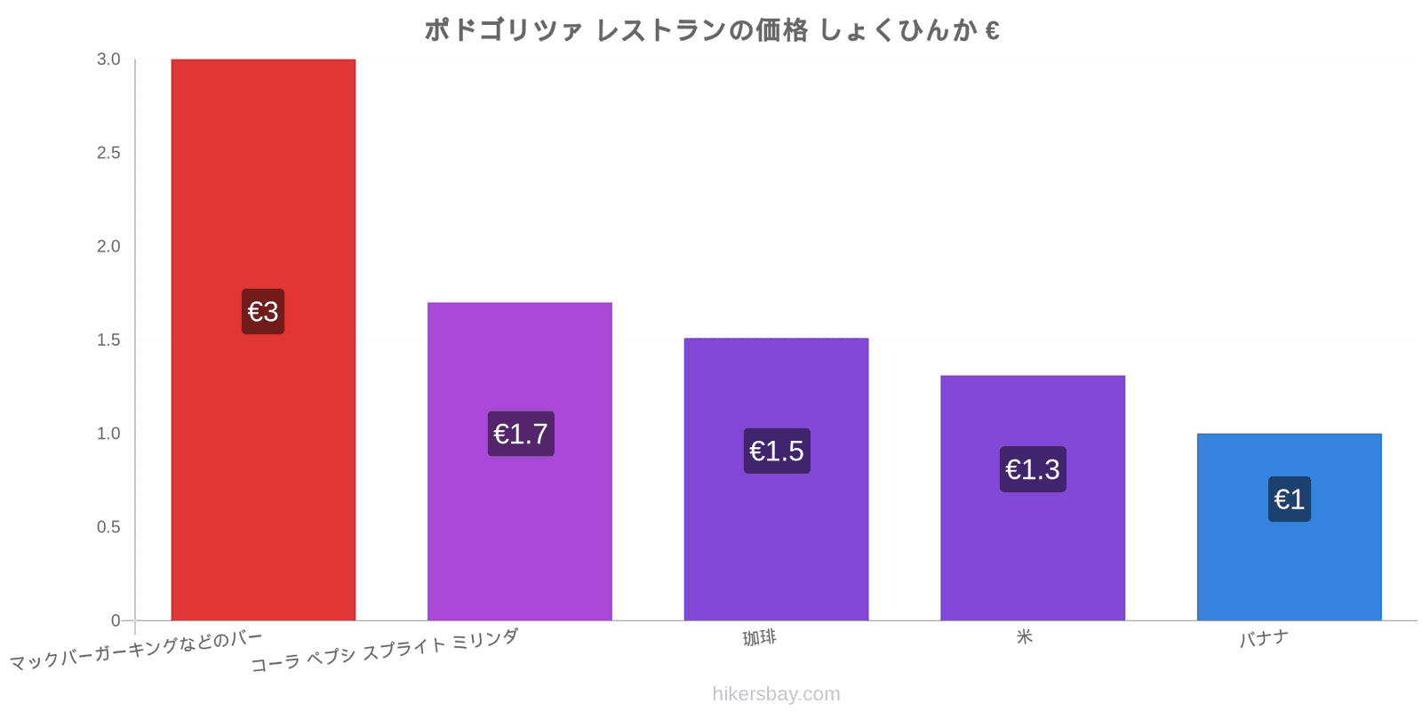 ポドゴリツァ 価格の変更 hikersbay.com