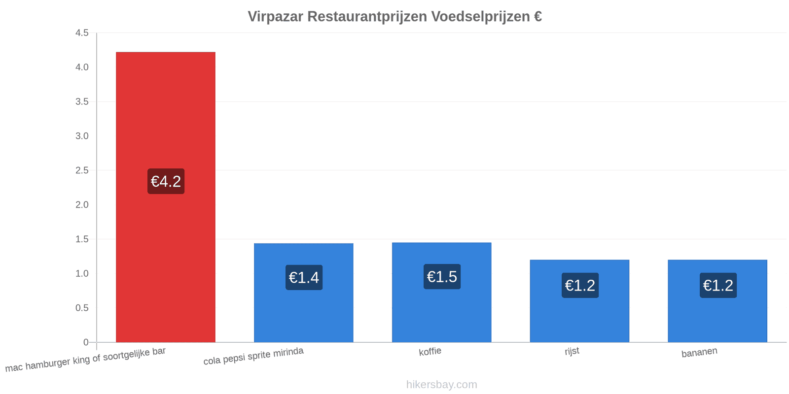 Virpazar prijswijzigingen hikersbay.com