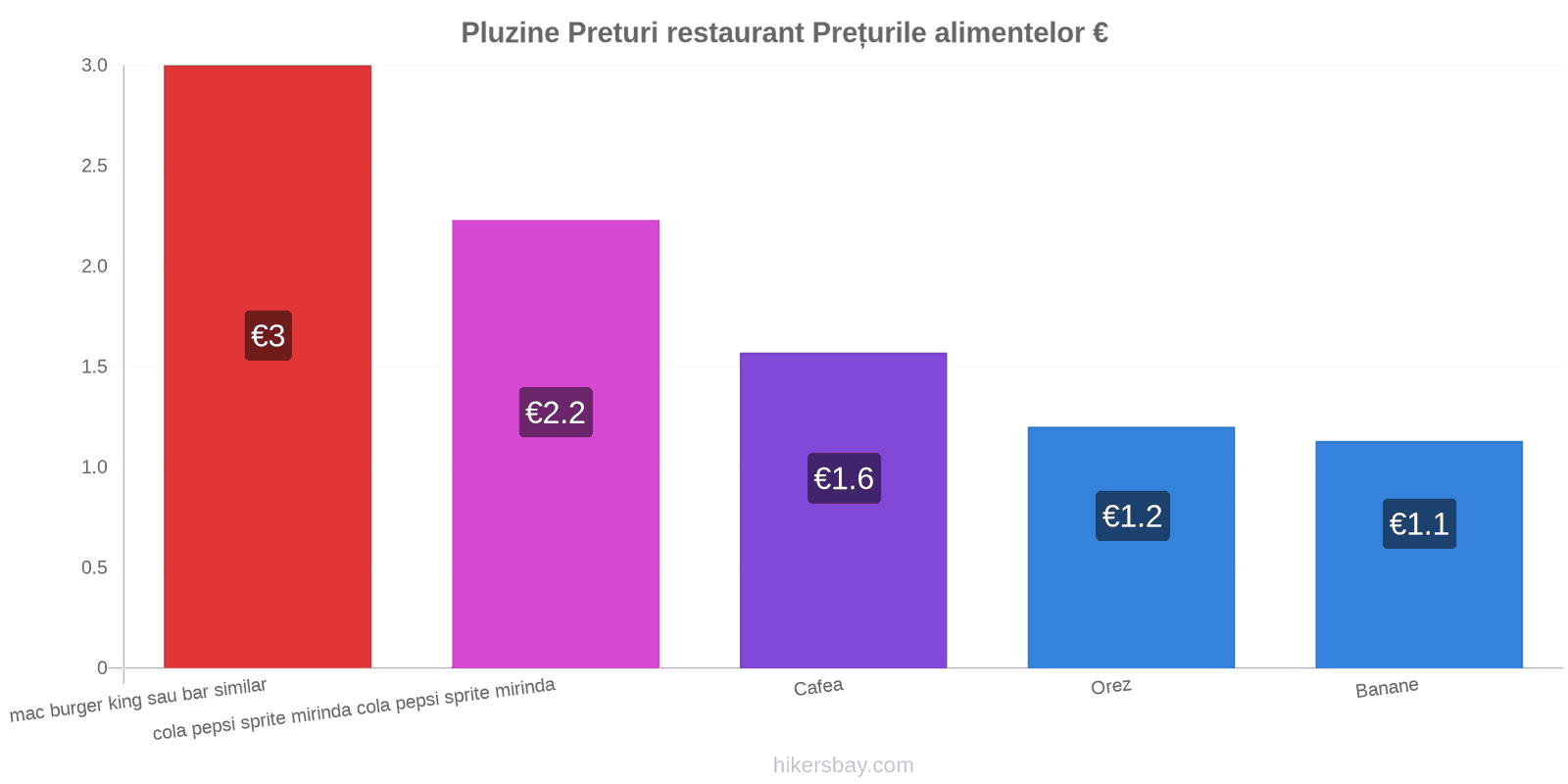 Pluzine schimbări de prețuri hikersbay.com