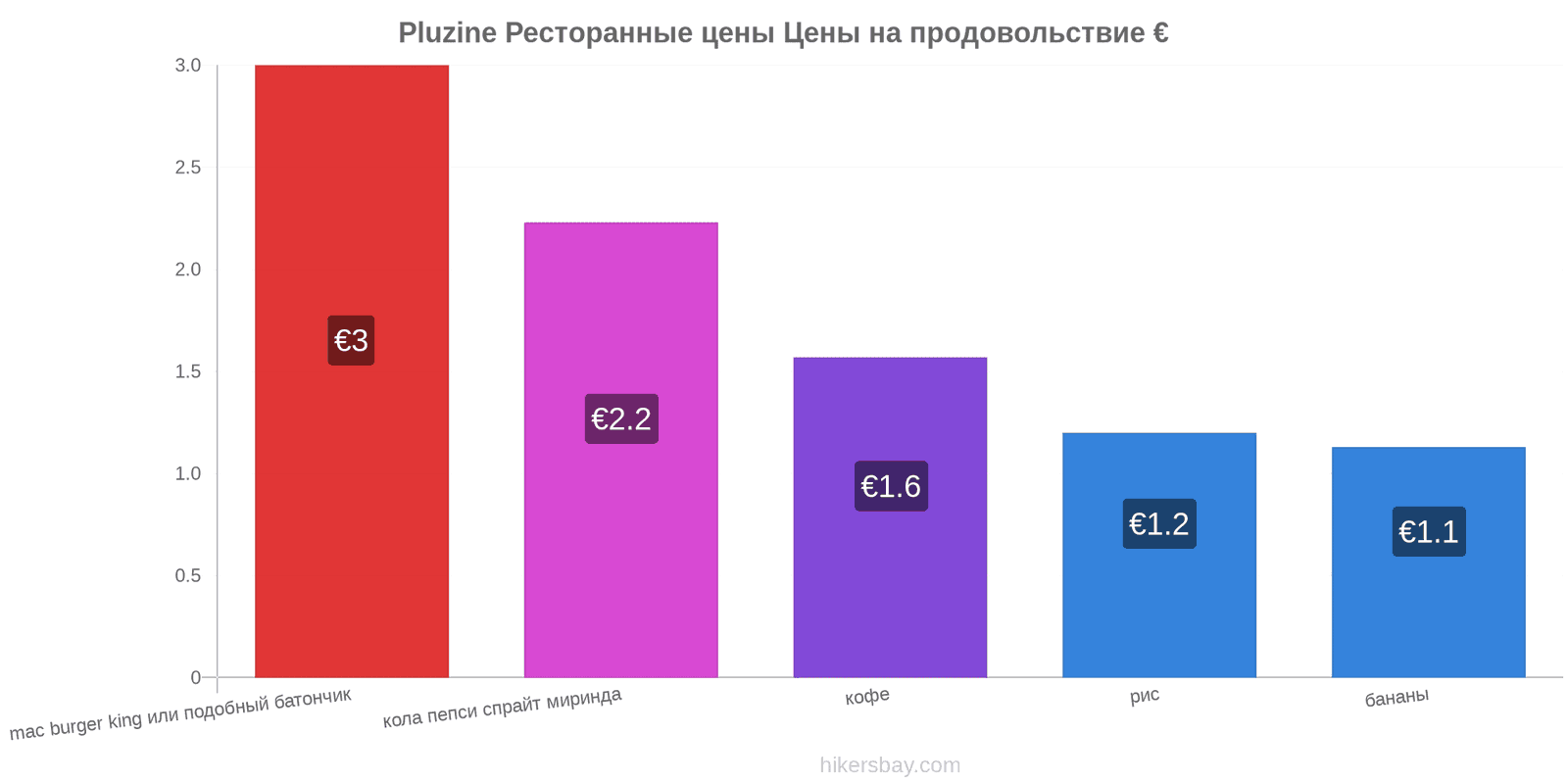 Pluzine изменения цен hikersbay.com