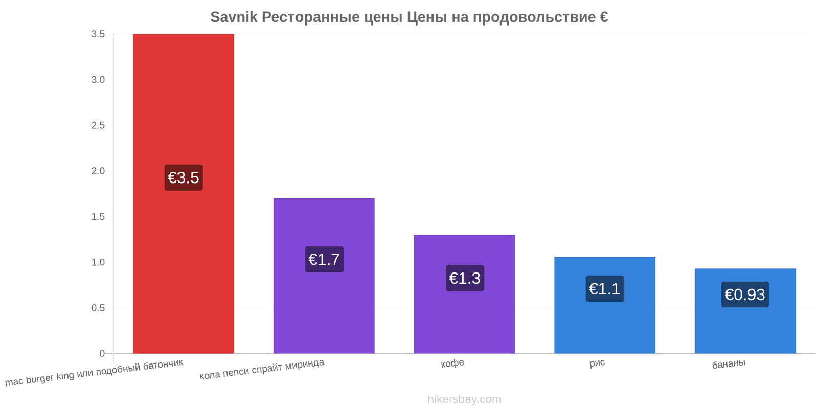 Savnik изменения цен hikersbay.com