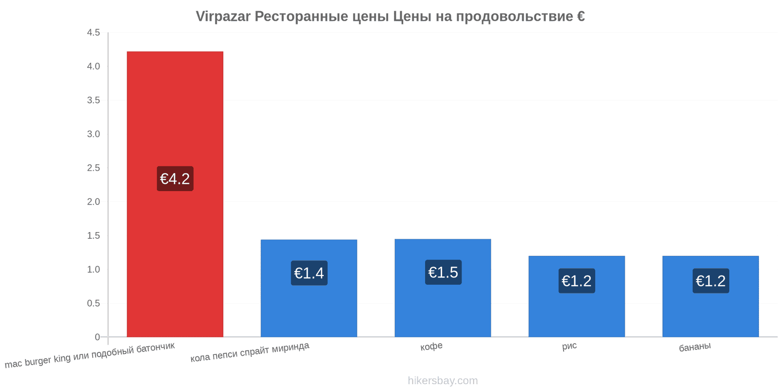 Virpazar изменения цен hikersbay.com