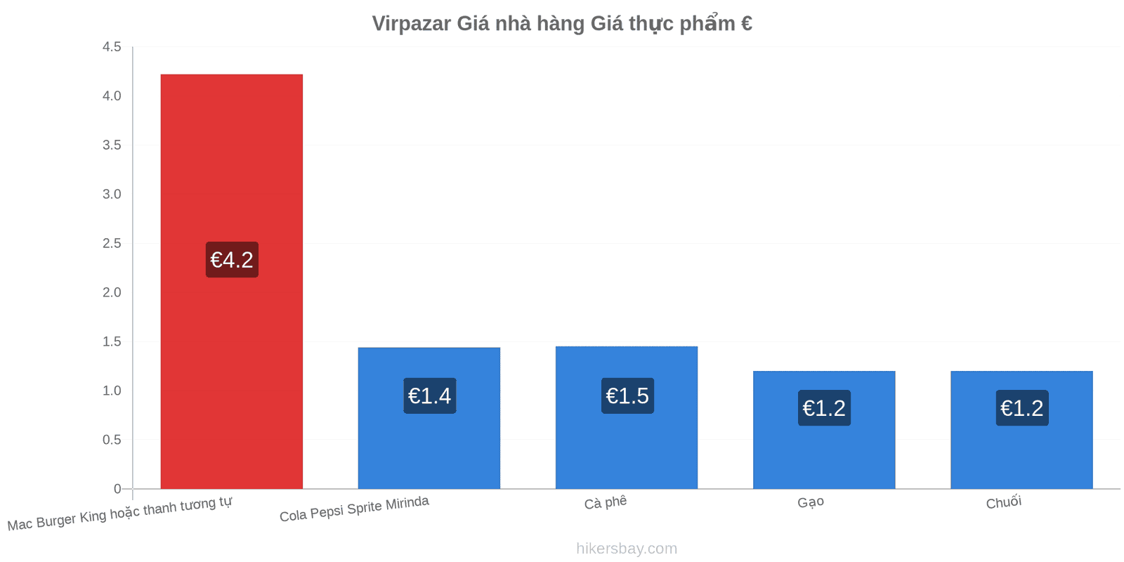 Virpazar thay đổi giá cả hikersbay.com