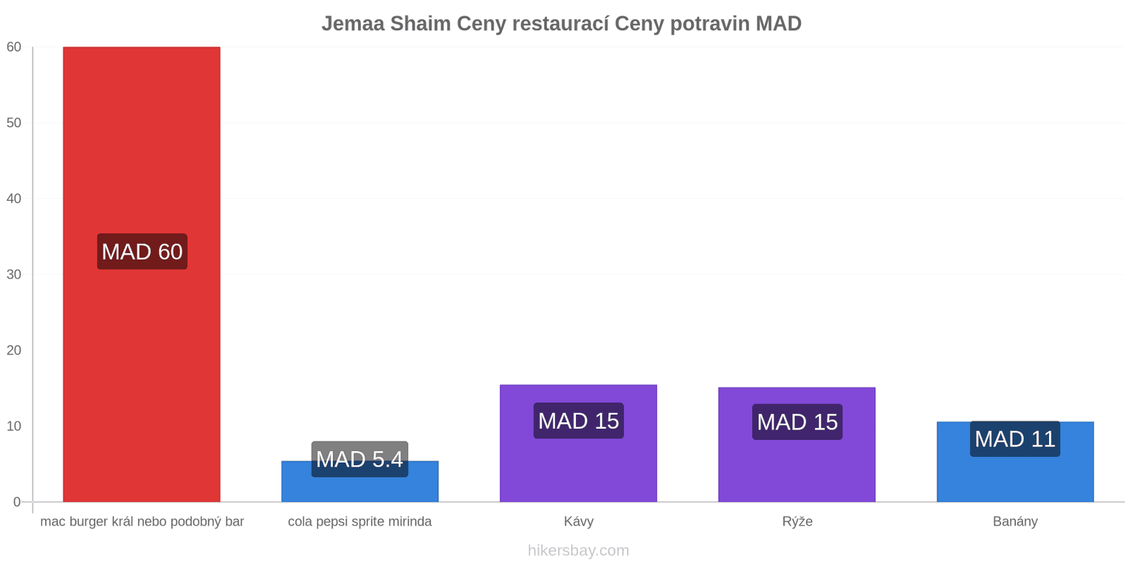 Jemaa Shaim změny cen hikersbay.com