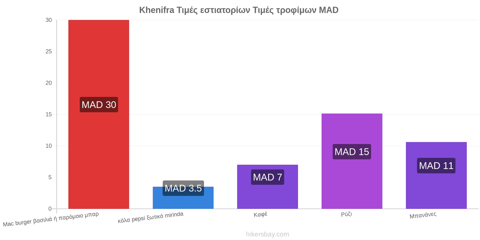 Khenifra αλλαγές τιμών hikersbay.com