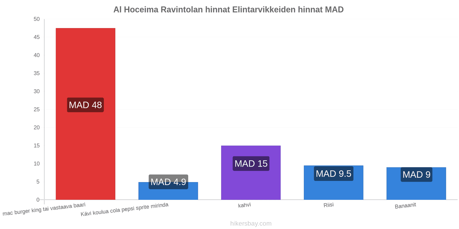 Al Hoceima hintojen muutokset hikersbay.com