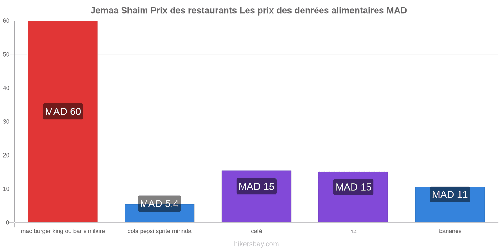 Jemaa Shaim changements de prix hikersbay.com