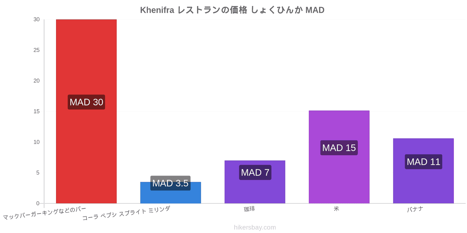 Khenifra 価格の変更 hikersbay.com