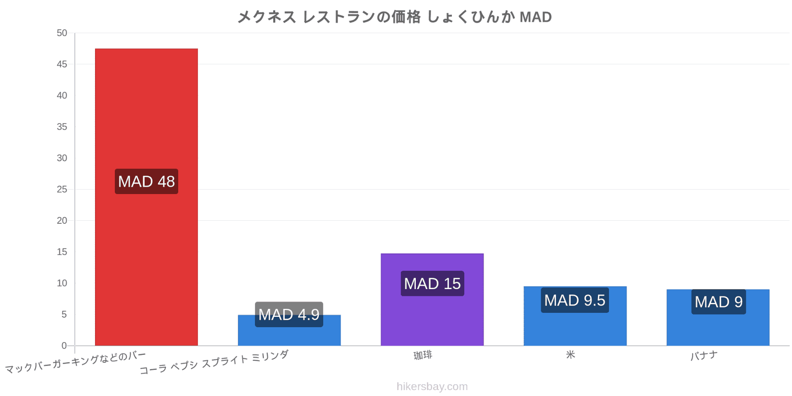 メクネス 価格の変更 hikersbay.com