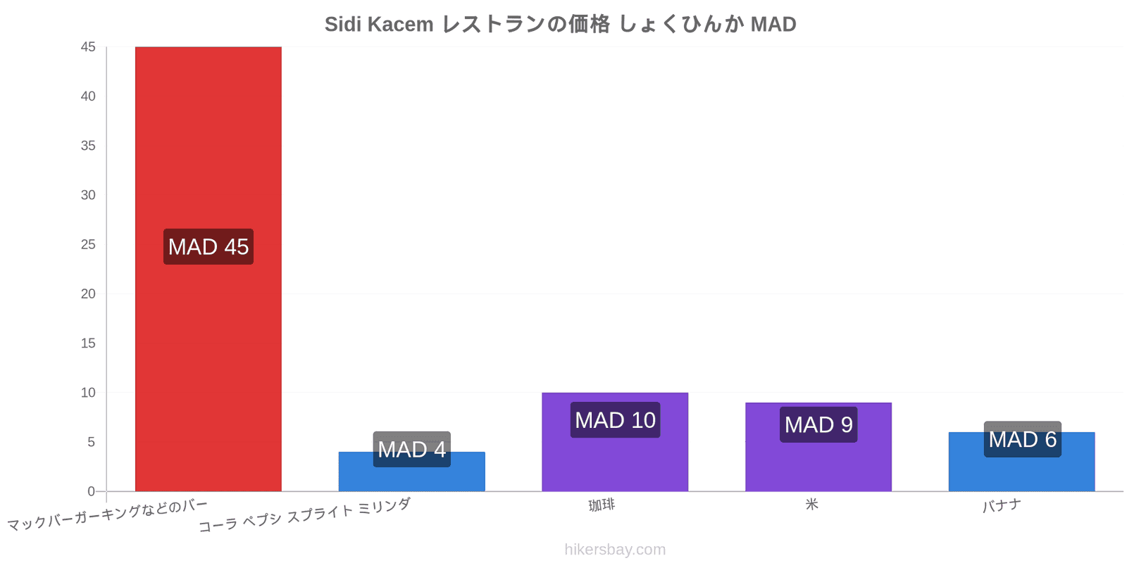 Sidi Kacem 価格の変更 hikersbay.com