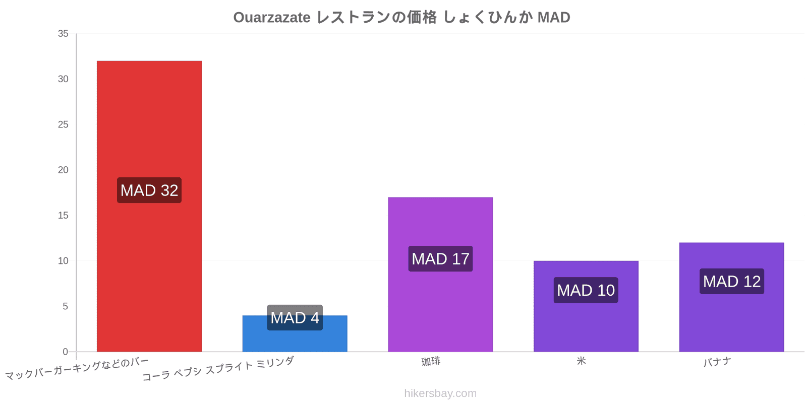 Ouarzazate 価格の変更 hikersbay.com