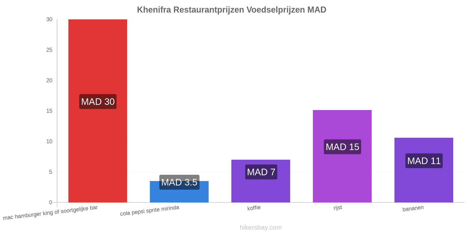 Khenifra prijswijzigingen hikersbay.com