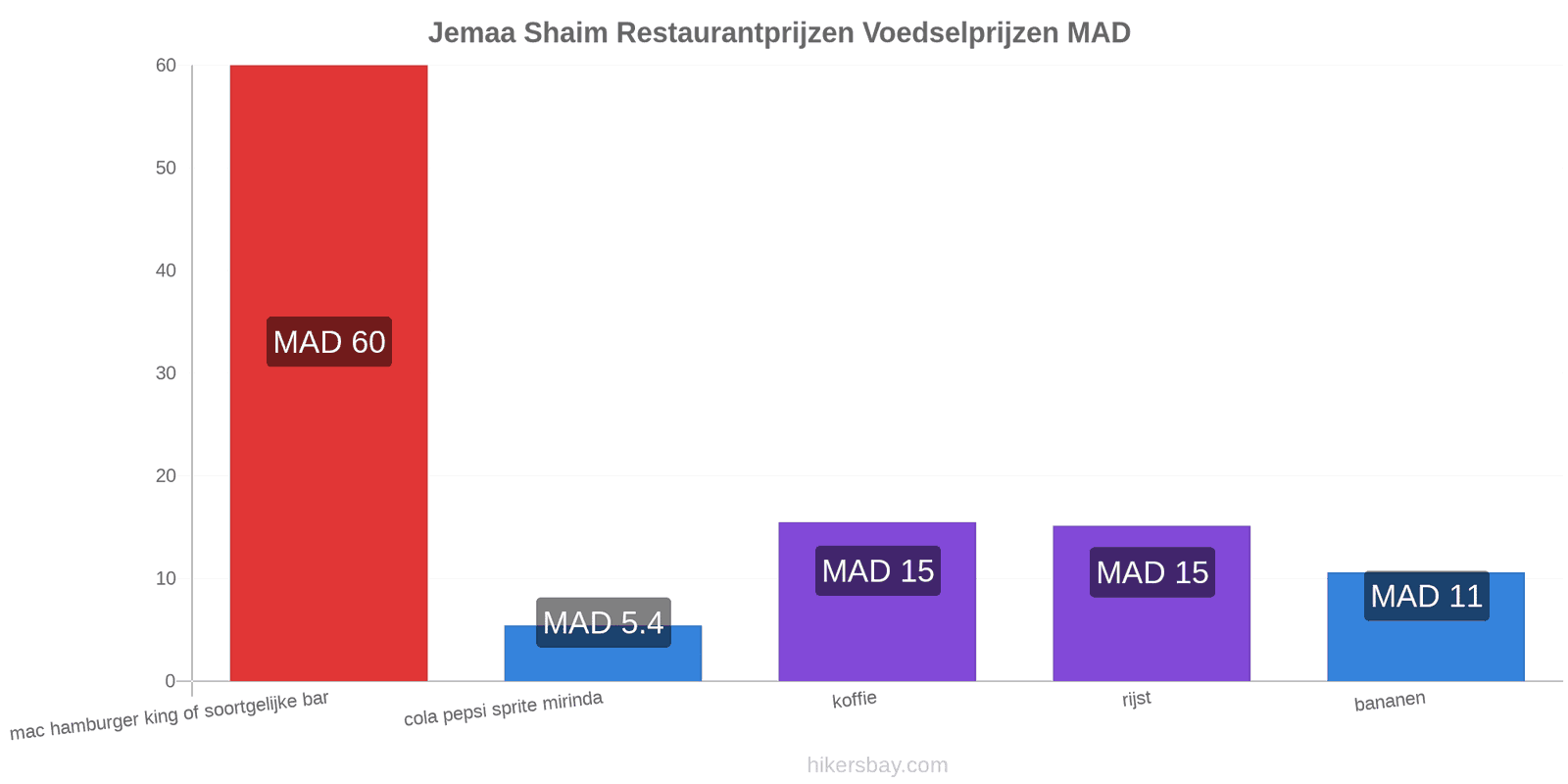 Jemaa Shaim prijswijzigingen hikersbay.com