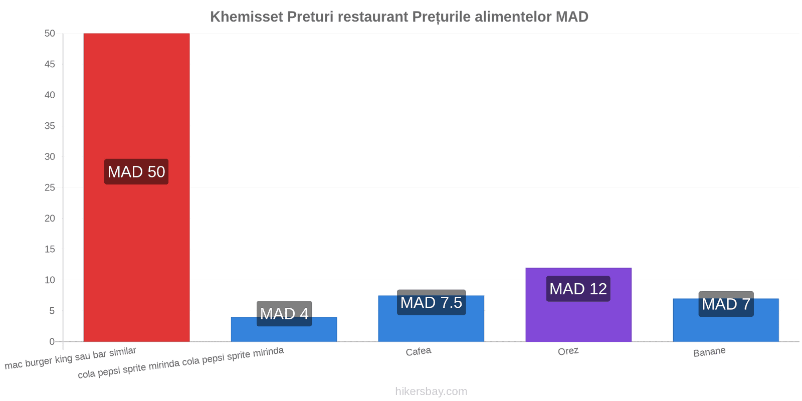 Khemisset schimbări de prețuri hikersbay.com