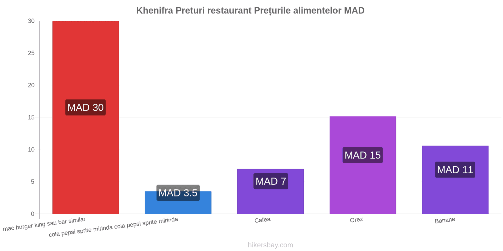 Khenifra schimbări de prețuri hikersbay.com