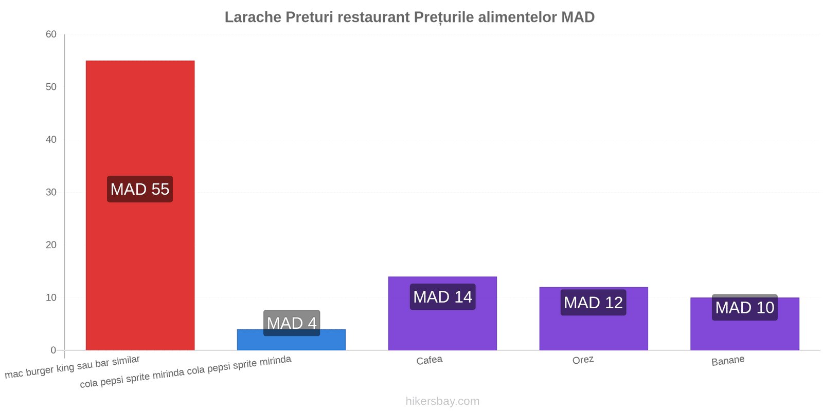 Larache schimbări de prețuri hikersbay.com