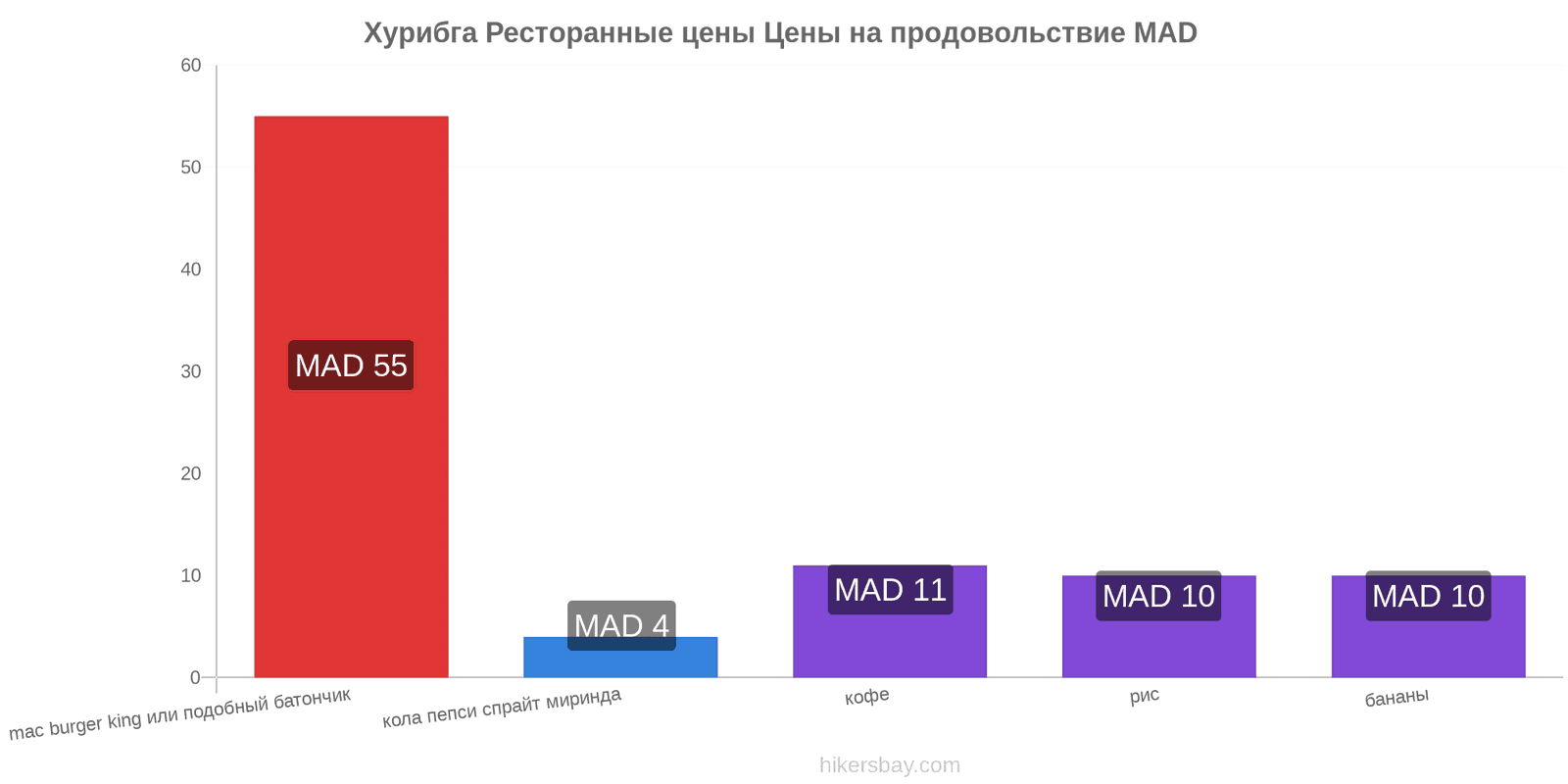 Хурибга изменения цен hikersbay.com