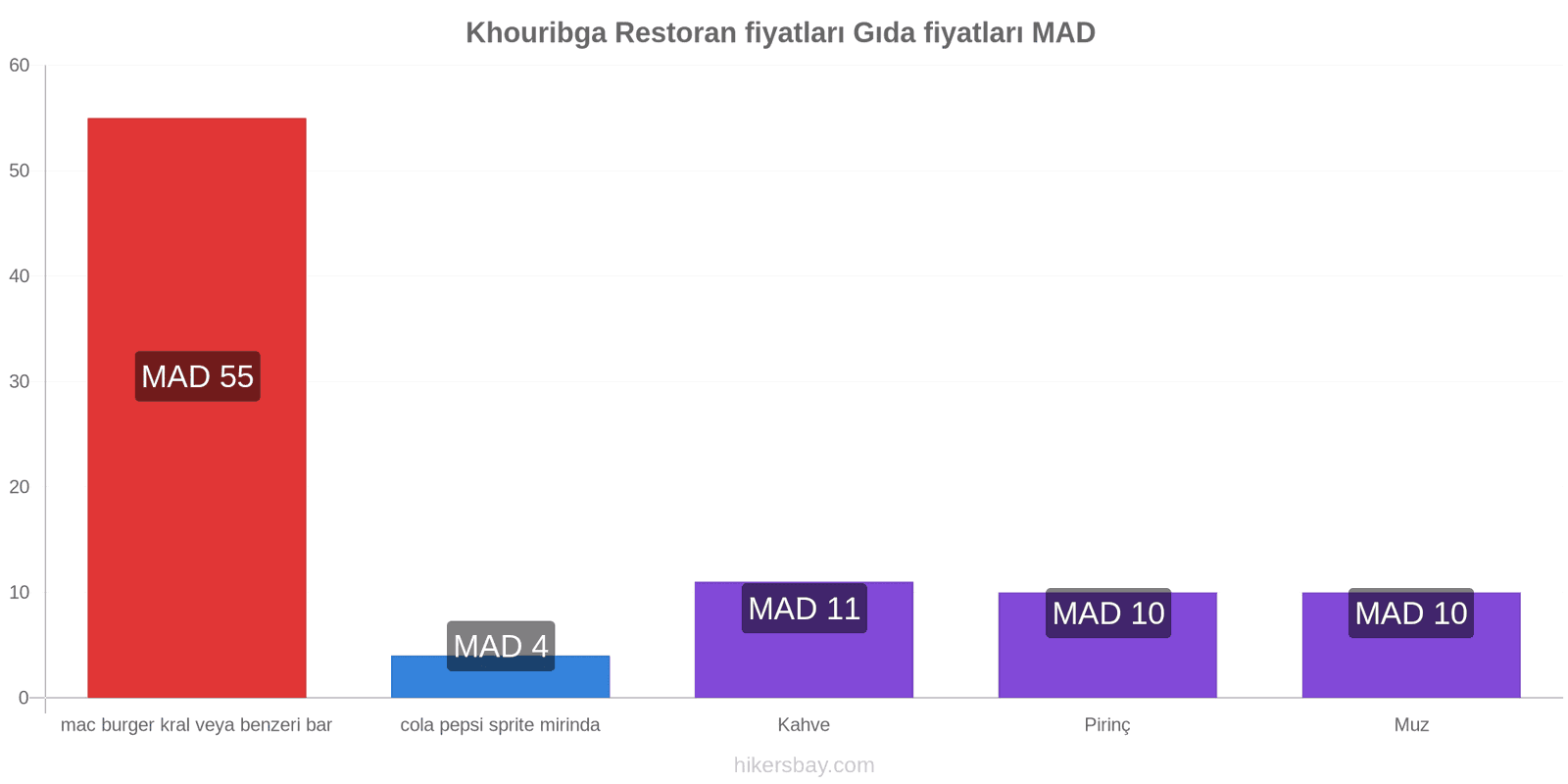 Khouribga fiyat değişiklikleri hikersbay.com