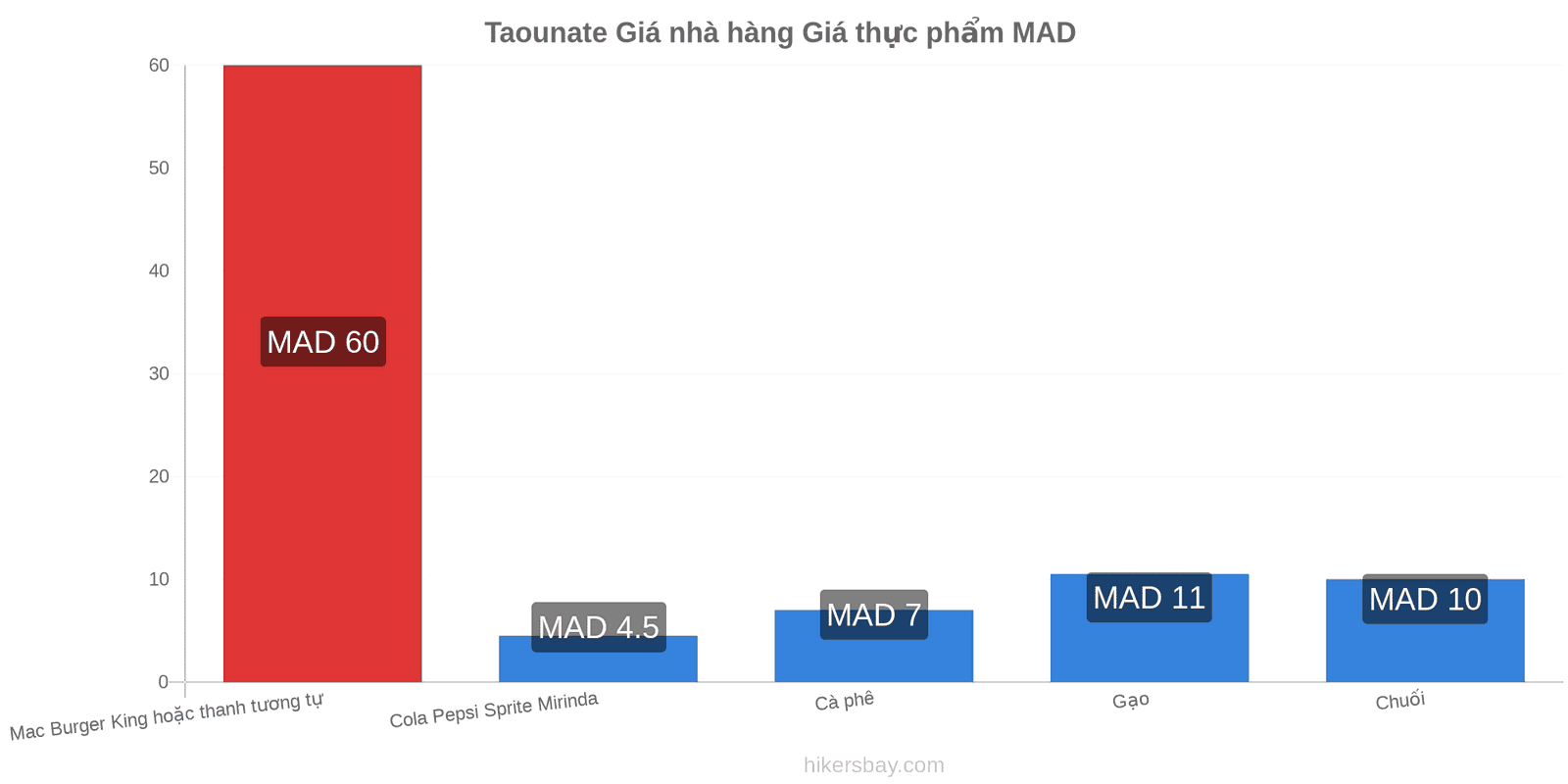 Taounate thay đổi giá cả hikersbay.com