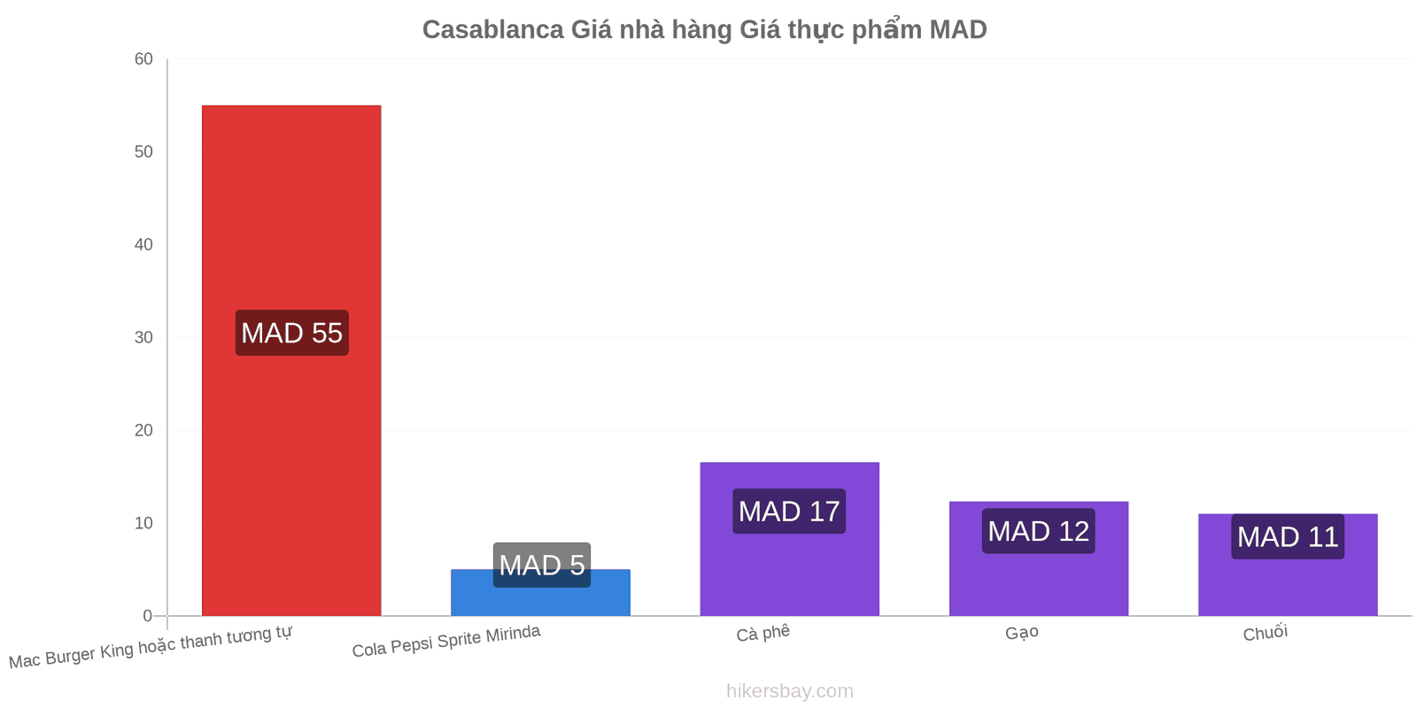 Casablanca thay đổi giá cả hikersbay.com