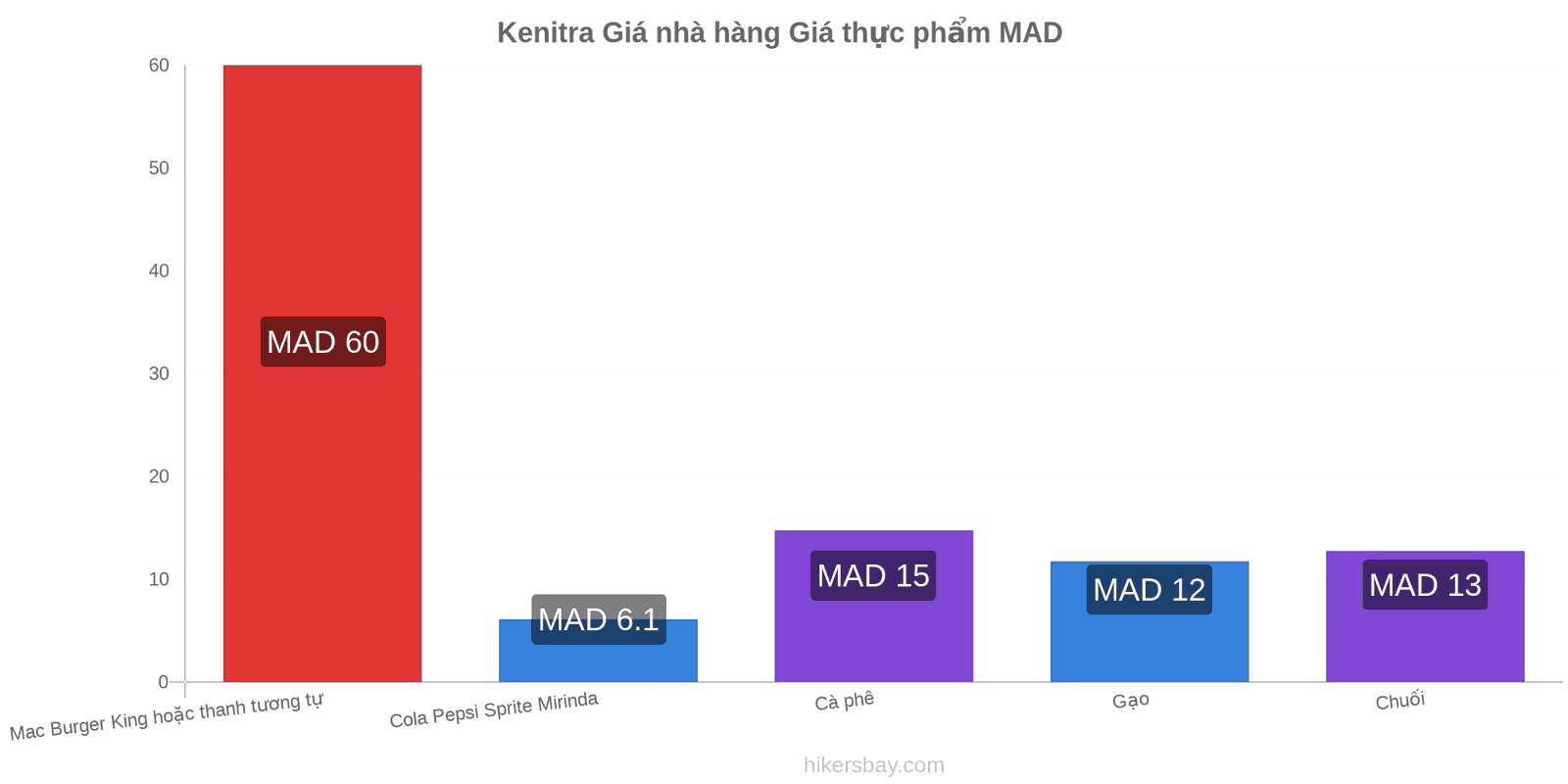 Kenitra thay đổi giá cả hikersbay.com