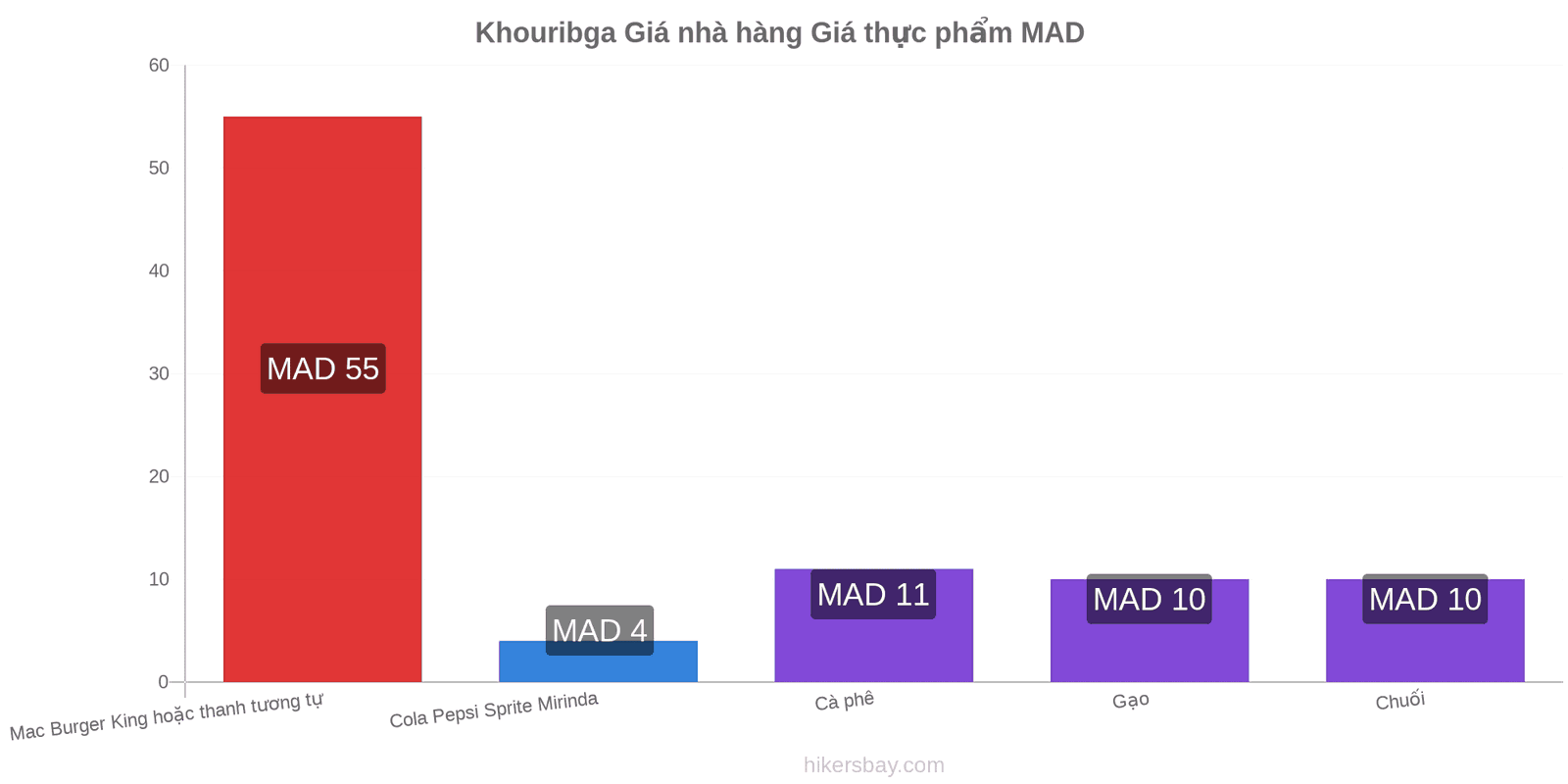 Khouribga thay đổi giá cả hikersbay.com