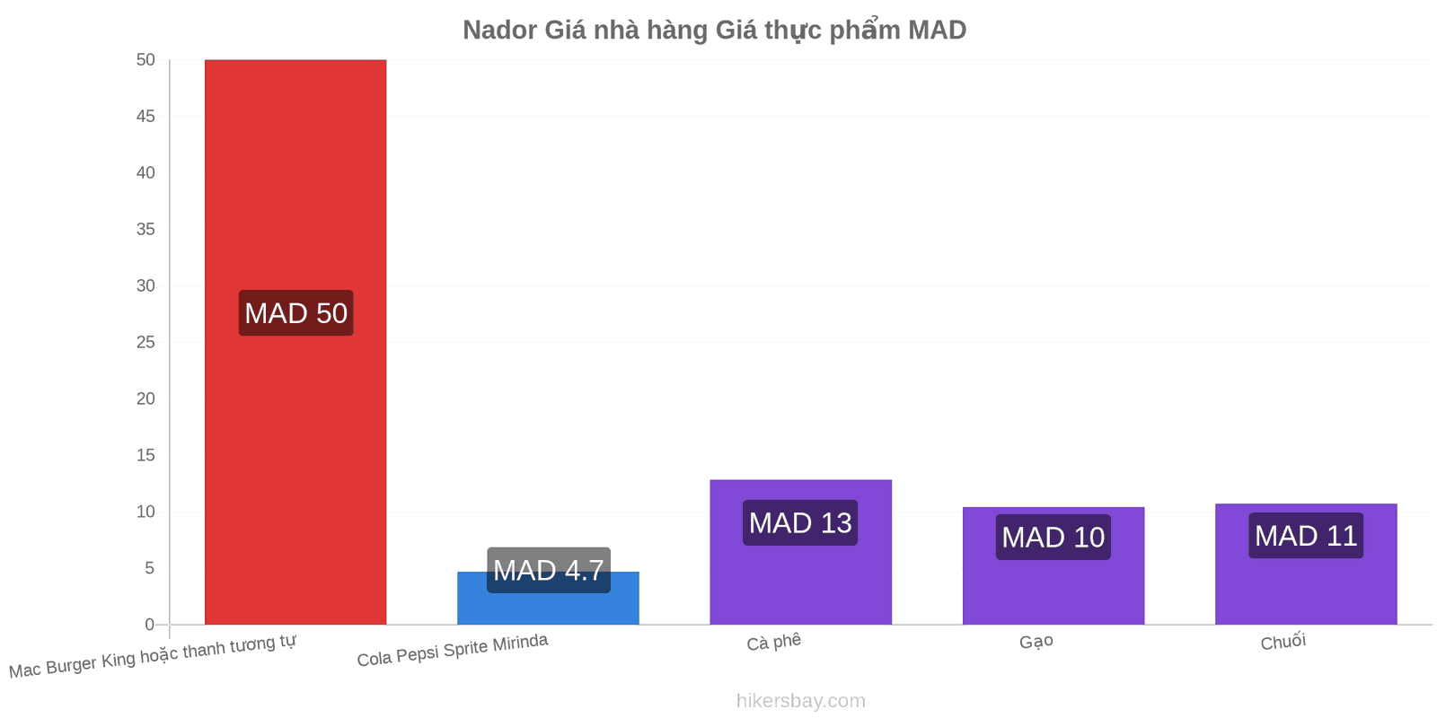 Nador thay đổi giá cả hikersbay.com