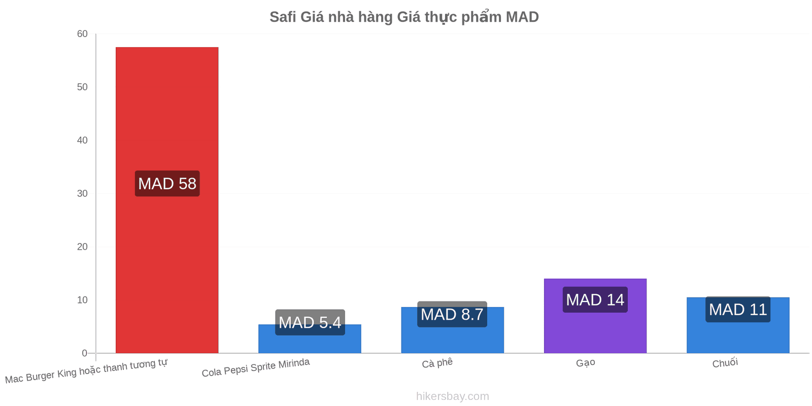 Safi thay đổi giá cả hikersbay.com