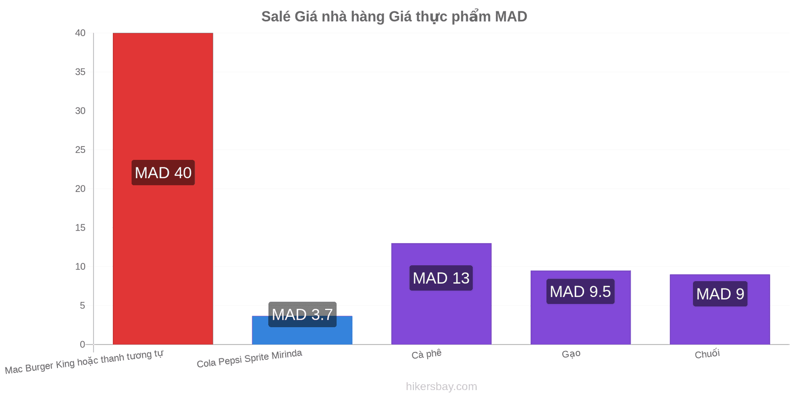 Salé thay đổi giá cả hikersbay.com