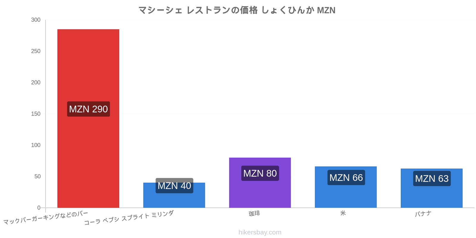 マシーシェ 価格の変更 hikersbay.com