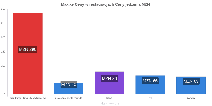 Maxixe zmiany cen hikersbay.com