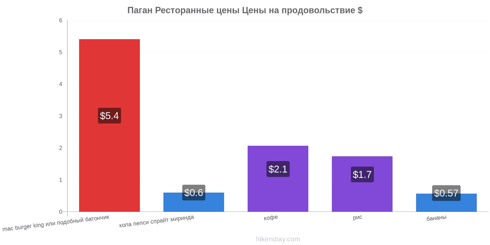 Паган изменения цен hikersbay.com