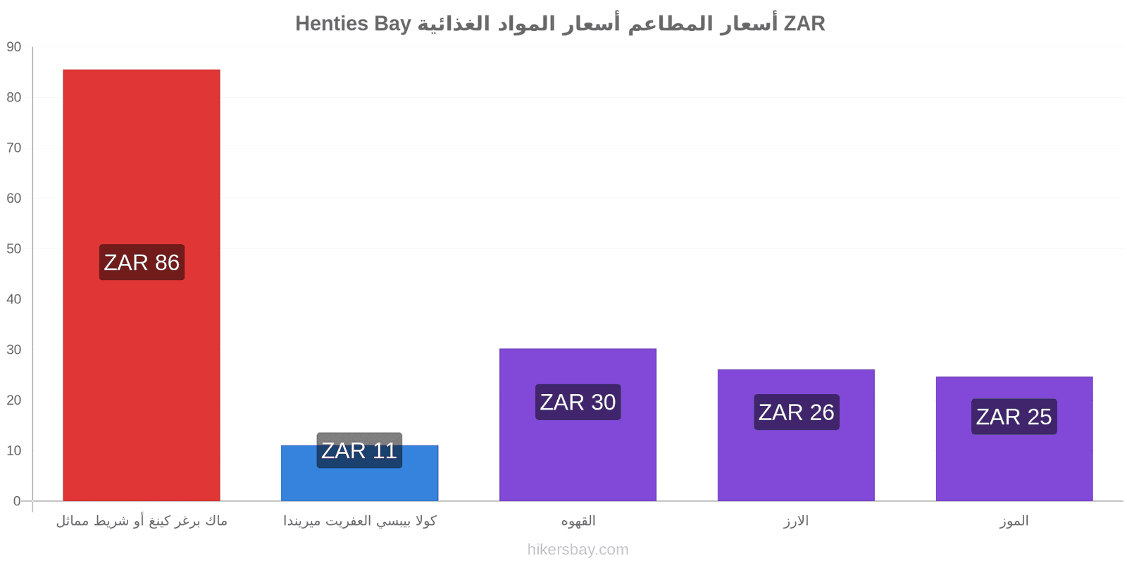 Henties Bay تغييرات الأسعار hikersbay.com