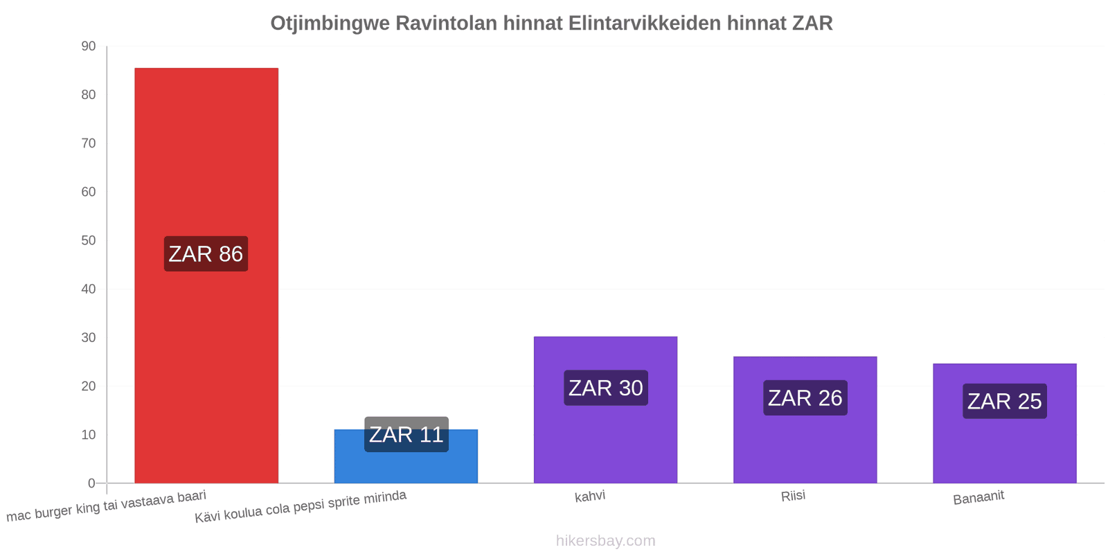 Otjimbingwe hintojen muutokset hikersbay.com