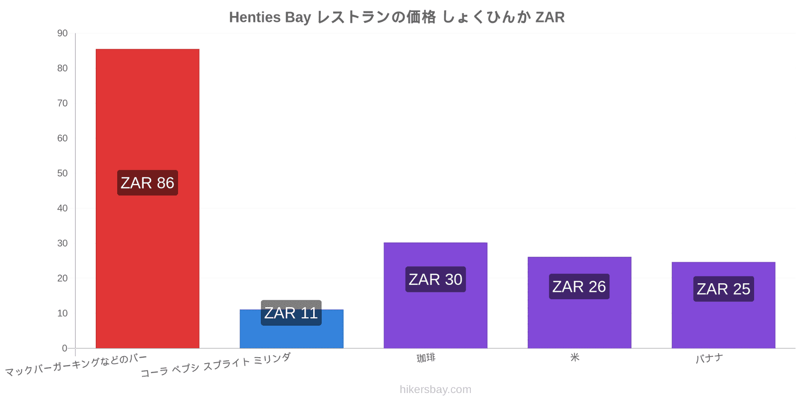 Henties Bay 価格の変更 hikersbay.com