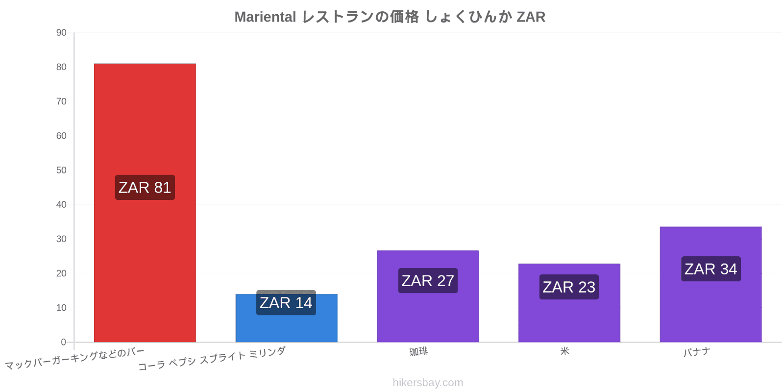 Mariental 価格の変更 hikersbay.com