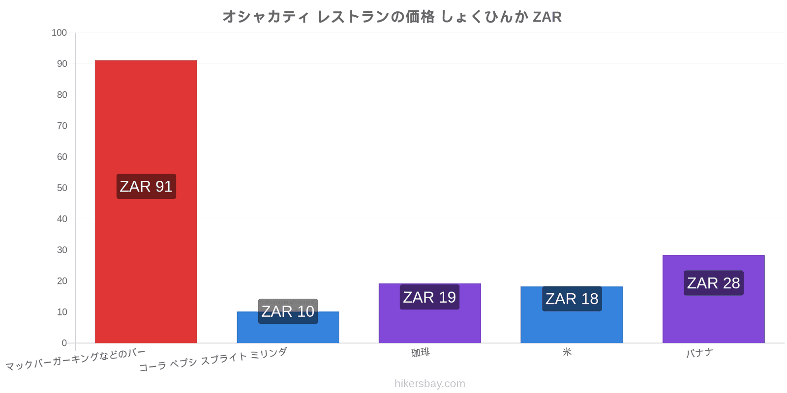 オシャカティ 価格の変更 hikersbay.com