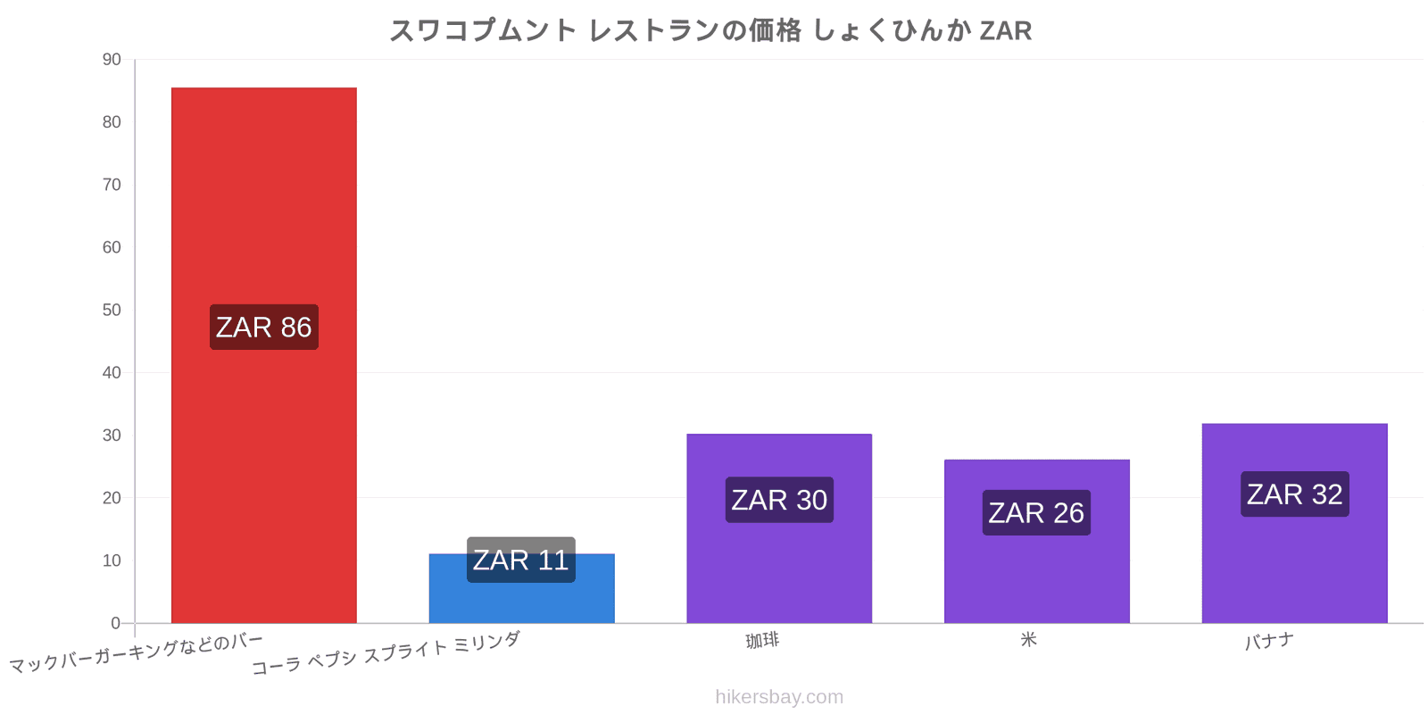 スワコプムント 価格の変更 hikersbay.com