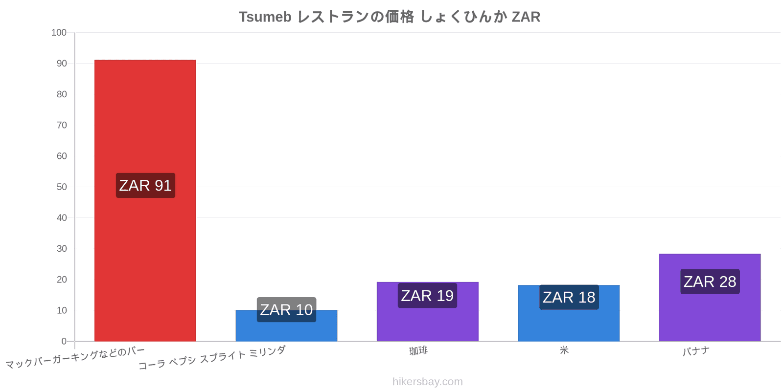 Tsumeb 価格の変更 hikersbay.com