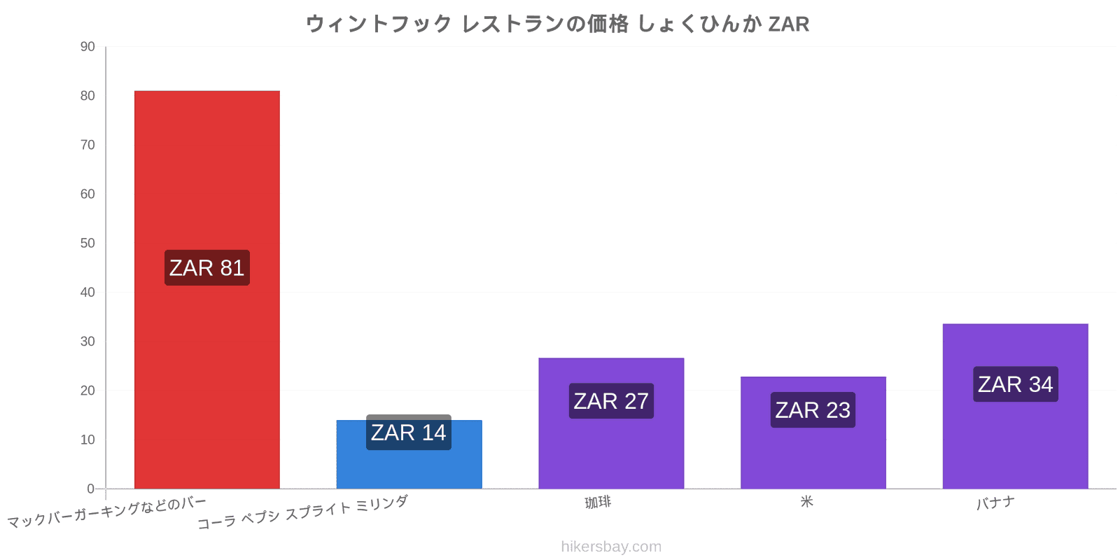 ウィントフック 価格の変更 hikersbay.com