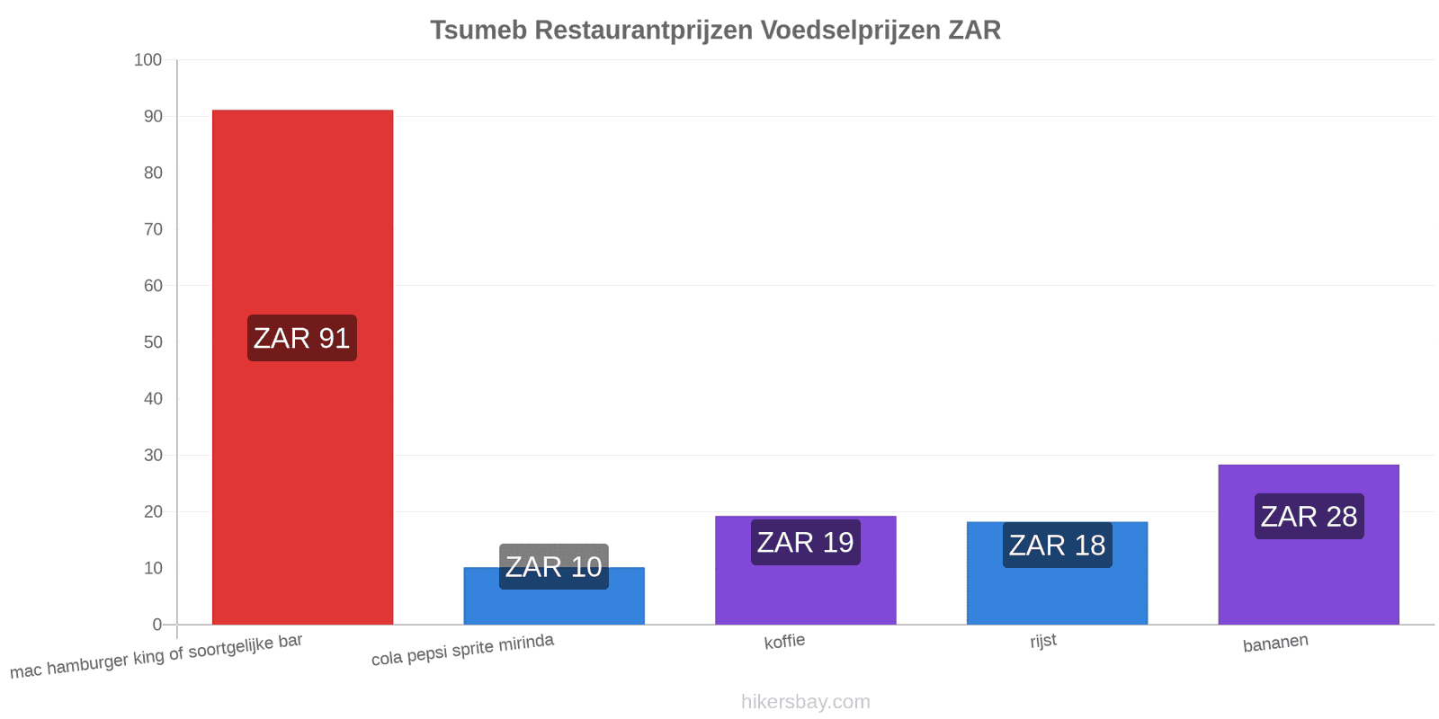 Tsumeb prijswijzigingen hikersbay.com