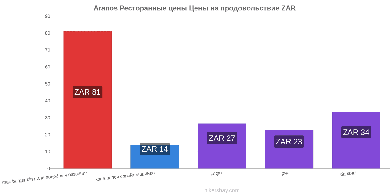 Aranos изменения цен hikersbay.com