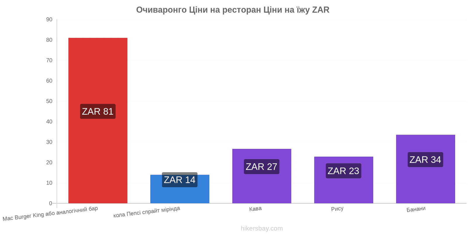 Очиваронго зміни цін hikersbay.com