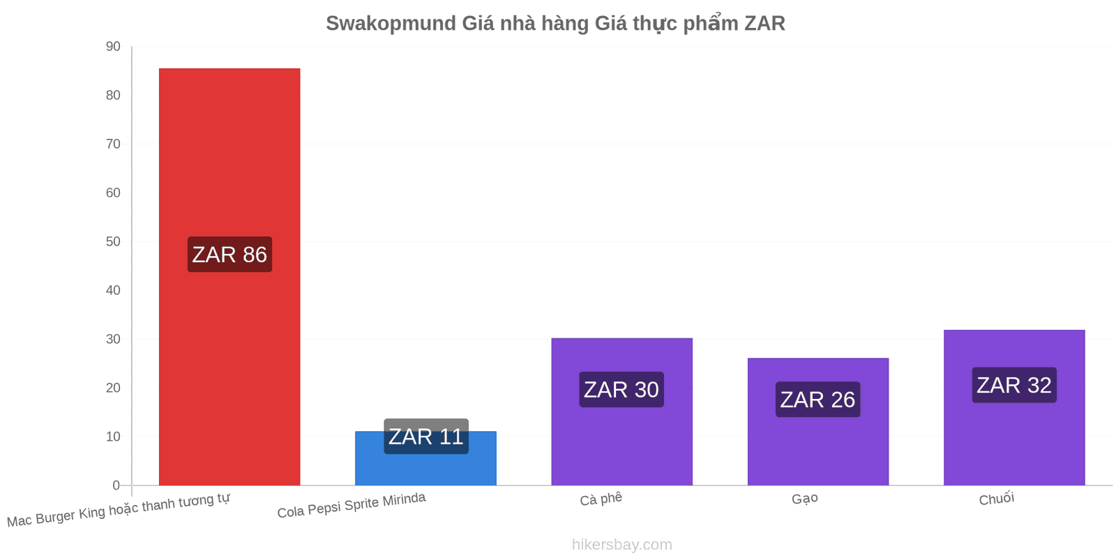 Swakopmund thay đổi giá cả hikersbay.com