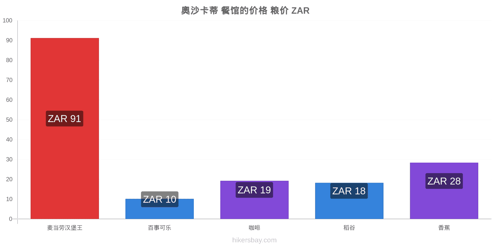 奧沙卡蒂 价格变动 hikersbay.com