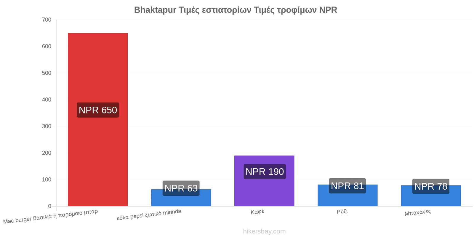 Bhaktapur αλλαγές τιμών hikersbay.com