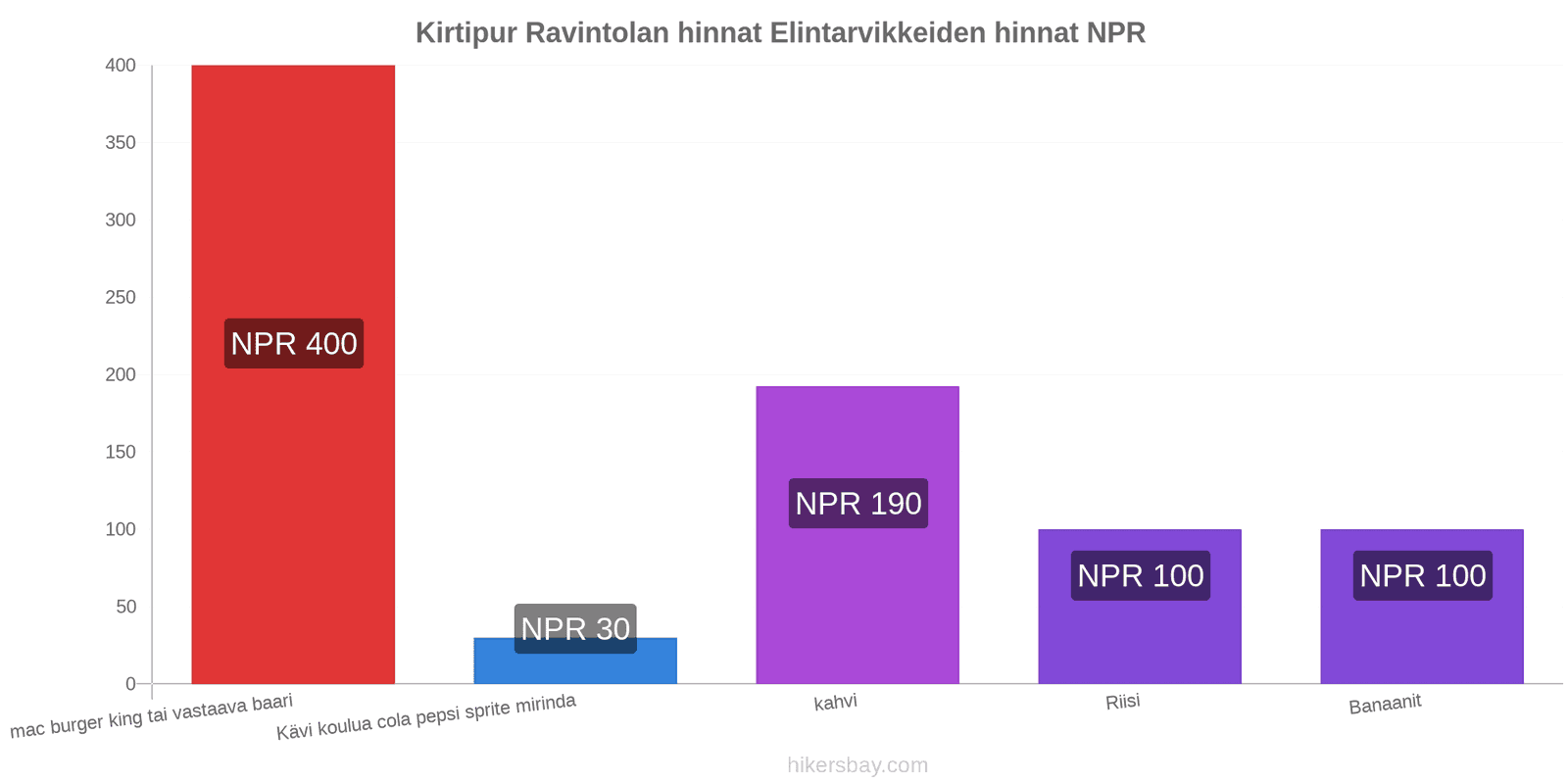 Kirtipur hintojen muutokset hikersbay.com