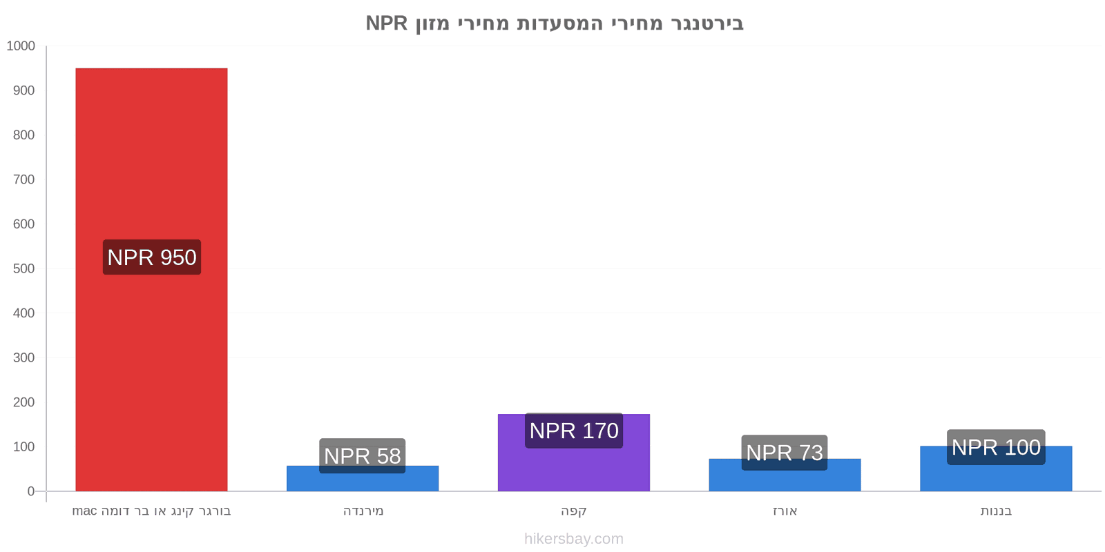 בירטנגר שינויי מחיר hikersbay.com