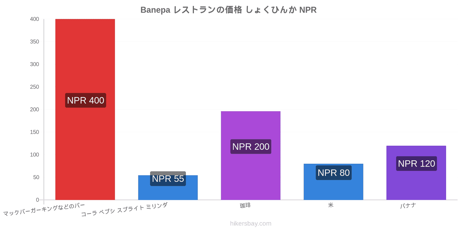 Banepa 価格の変更 hikersbay.com