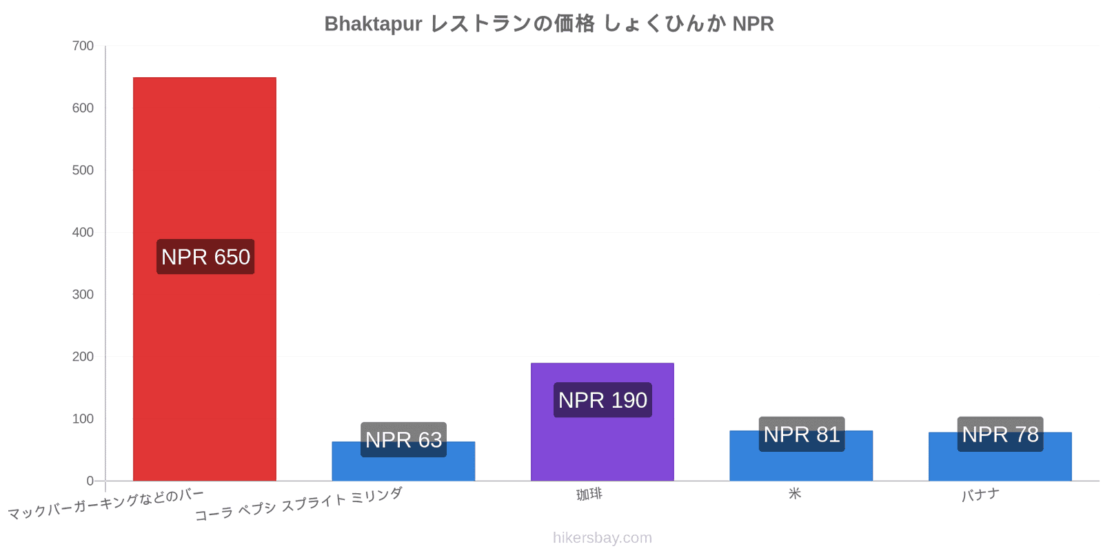 Bhaktapur 価格の変更 hikersbay.com